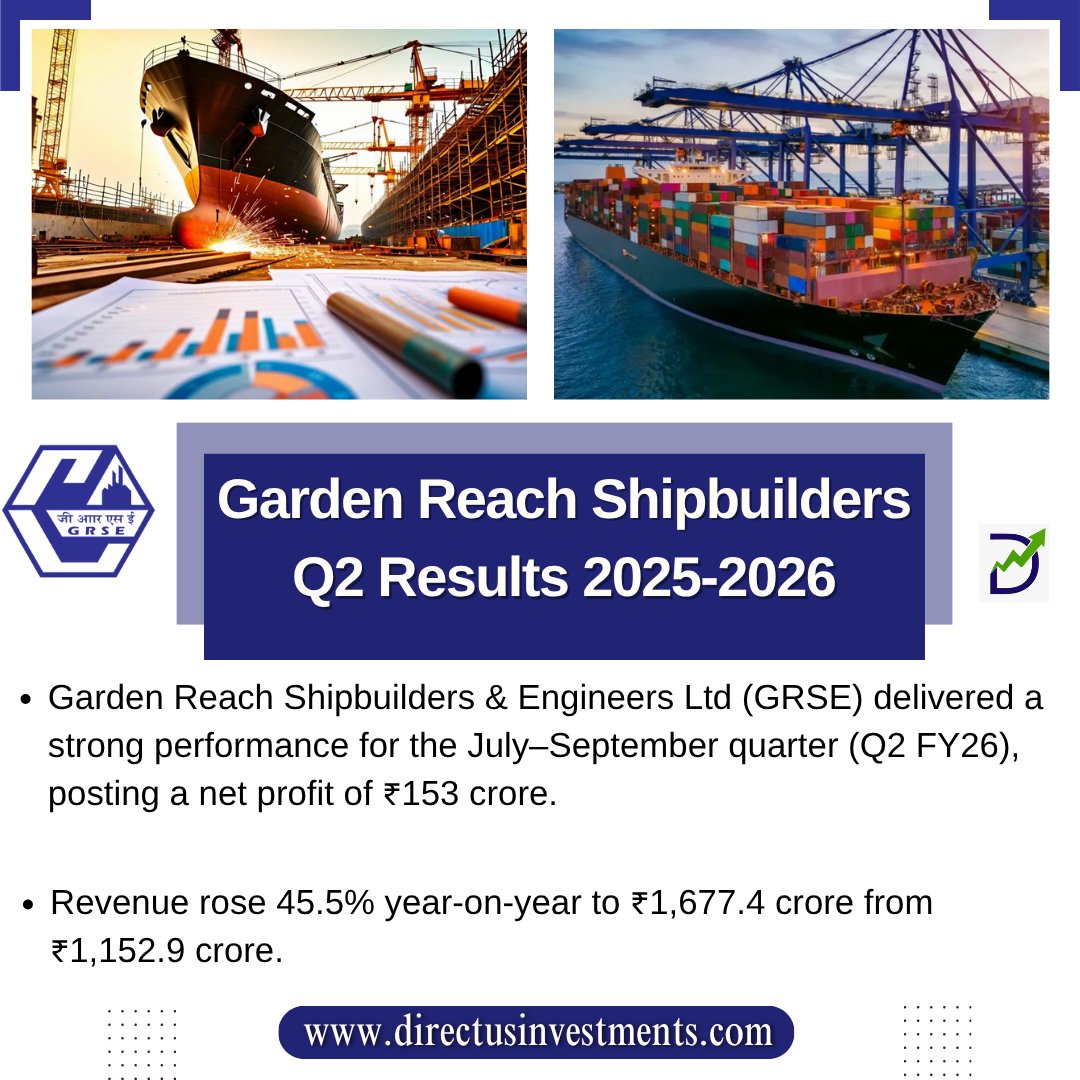 MunjalMohit9870's tweet photo. Garden Reach Shipbuilders Q2 Results 2025-2026
.
https://t.co/KOz6Gv5BmZ
.
#GardenReachShipbuilders #GRSE #GRSEQ2Results #Q2Results #Q2FY26 #EarningsUpdate #QuarterlyResults #ShipbuildingIndustry #DefenceSector #MakeInIndia #ProfitGrowth #RevenueUpdate #directusinvestments https://t.co/ac71hESh75