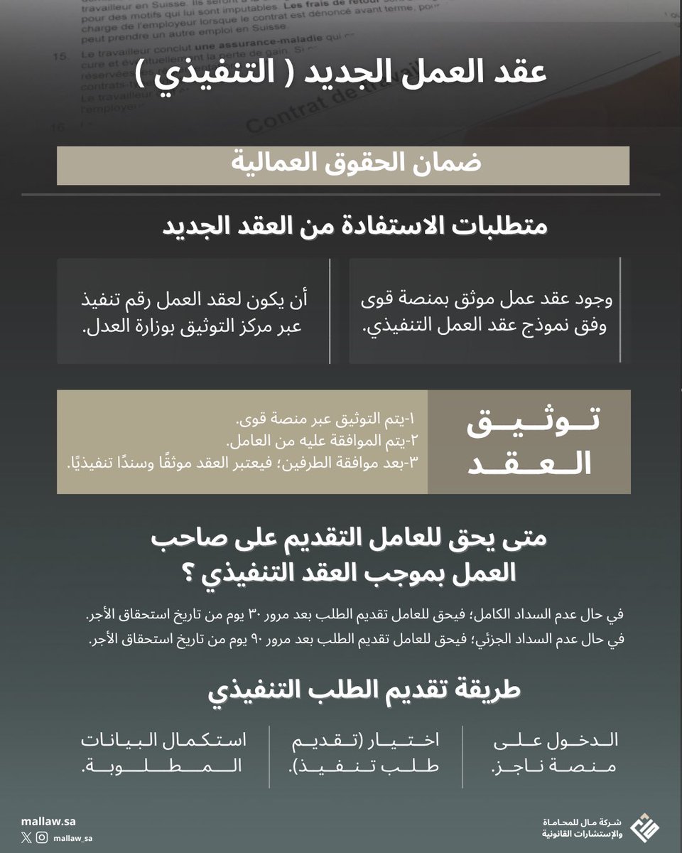 بجهود وزارتي العدل والموارد البشرية والتنمية الاجتماعية المنطلقة من رؤية المملكة 2030، تم إطلاق مبادرة عقود العمل الجديدة (التنفيذية) التي من خلالها تضمن تعزيز كفاءة سوق العمل السعودي، وتسريع إجراءات الفصل في منازعات الأجور الناشئة عن عقود العمل.
خطوات التوثيق وتقديم الطلب موضّحة