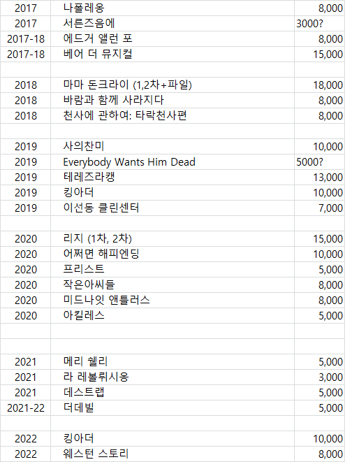 뿌리미엄) 일기 tweet media