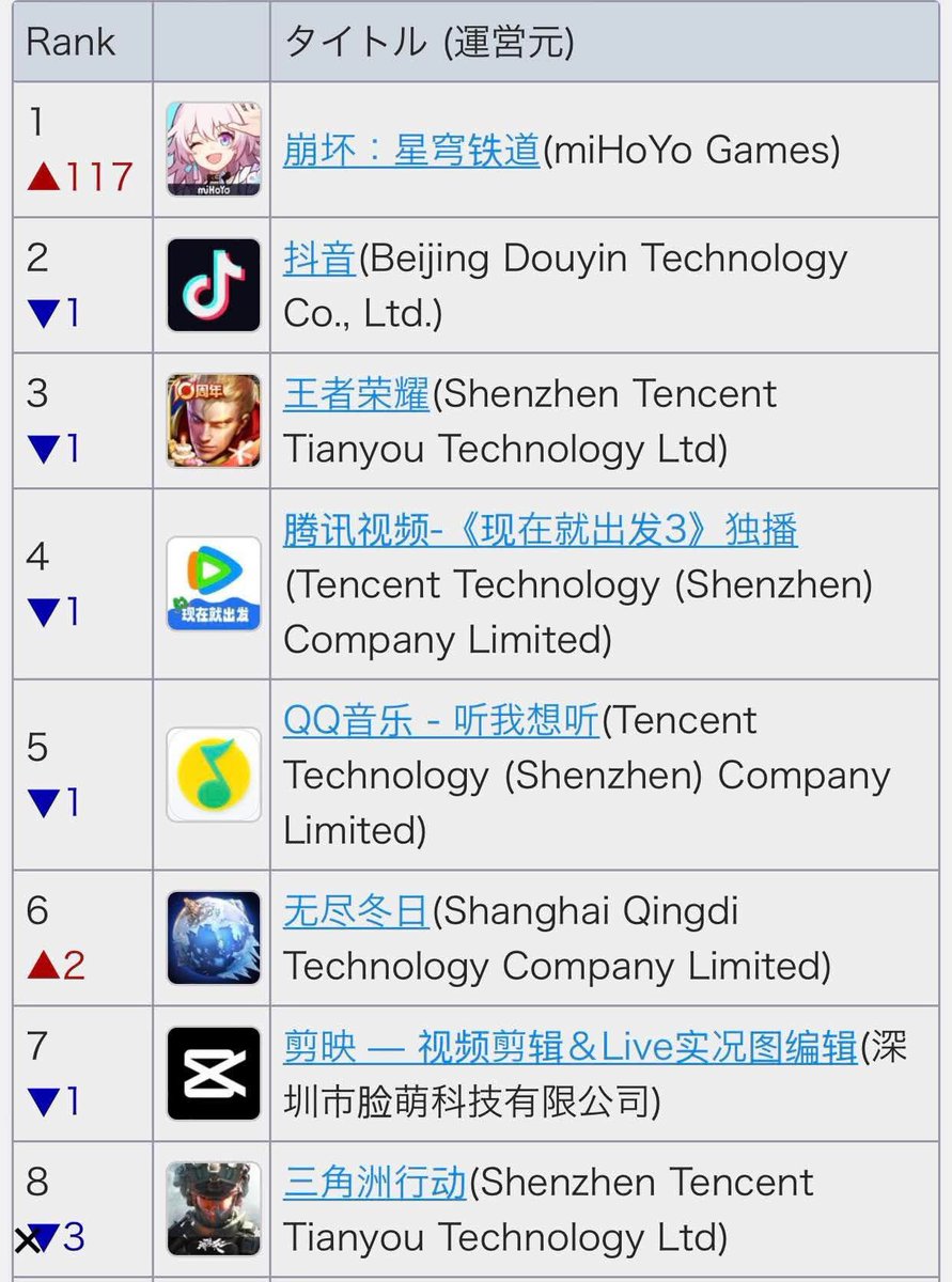Cyrene's banner makes HSR immediately rise to the top 1 in revenue in CN
