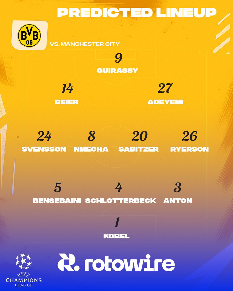 RotoWireSoccer's tweet image. It’s Manchester City vs Dortmund tonight at the Etihad! 🔥 
🔵 Ait-Nouri and Khusanov could start out wide, with Marmoush stepping into midfield. 
👟 Who will feed the machine, Erling Haaland, as he faces his former club?

Dortmund come in red-hot after four straight wins across…