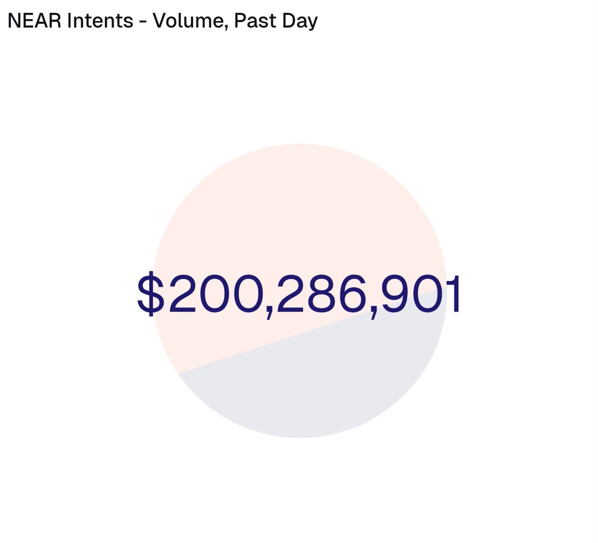 NEAR Intents tweet media