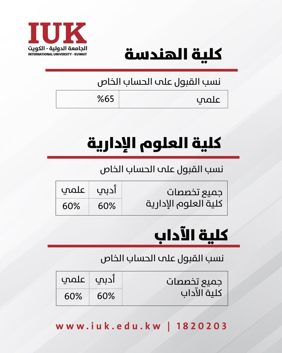 الجامعة الدولية في الكويت tweet media