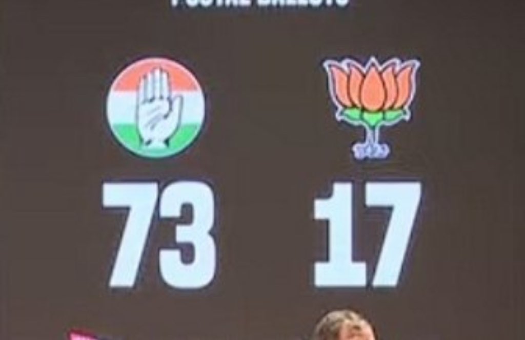mano18_mohan's tweet image. This would be Haryana election results if 5,21,619 duplicate votes were removed👇

INC : 73
BJP : 17

Now imagine how massive this #votechori was🤯