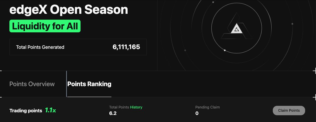 MnbwrM's tweet photo. Another week has come to an end. I recently joined and currently have only 6.2 points. It's not much, but considering how hard it is to earn even one point these days, it's a decent result.

I'm very happy that I can trade and receive additional incentives. Thanks @edgeX_exchange https://t.co/tycu8V8IMI