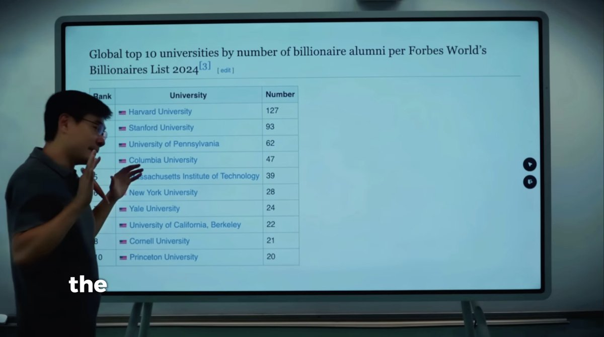 predict_addict's tweet image. By most measures, Berkeley compares unfavorably with several peer institutions. 

#berkeley