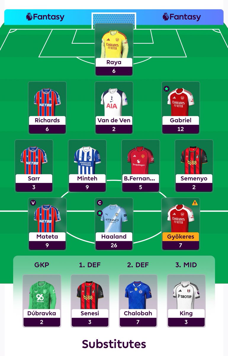 FPLGameManager's tweet image. 87 points for #GW10 

Quite a decent week 💪🏽

#FPL #FPLCommunity