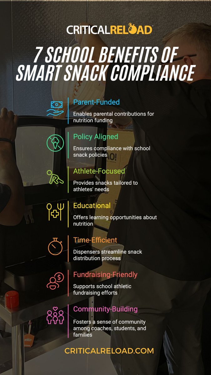 critical_reload's tweet image. Smart Snack compliance isn’t just about staying within the rules — it’s about creating healthier, better-funded programs.”

Here are 7 ways Critical Reload supports schools:

✅ Parent-Funded
✅ Policy Aligned
✅ Athlete-Focused
✅ Educational
✅ Time-Efficient
✅…