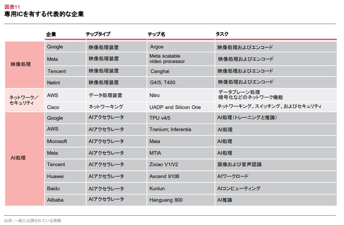 Semi-journal公式 on X