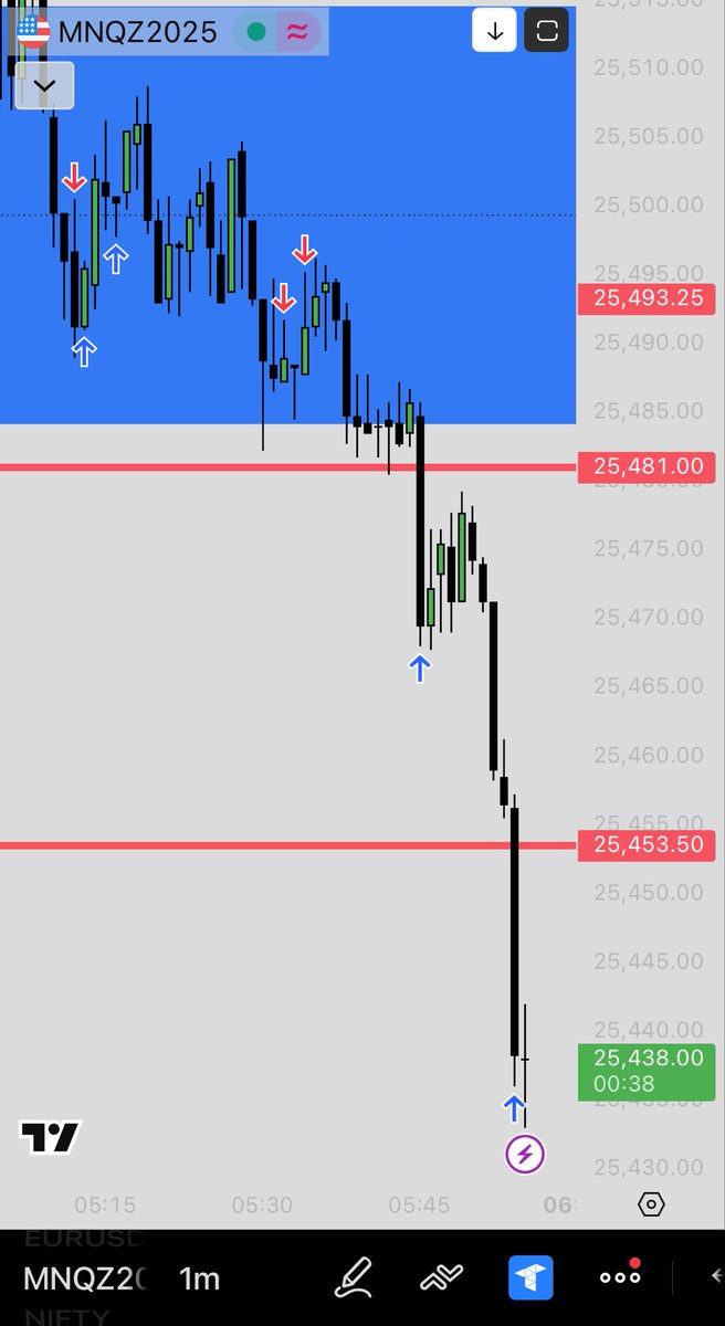 Trader Ayushi tweet media