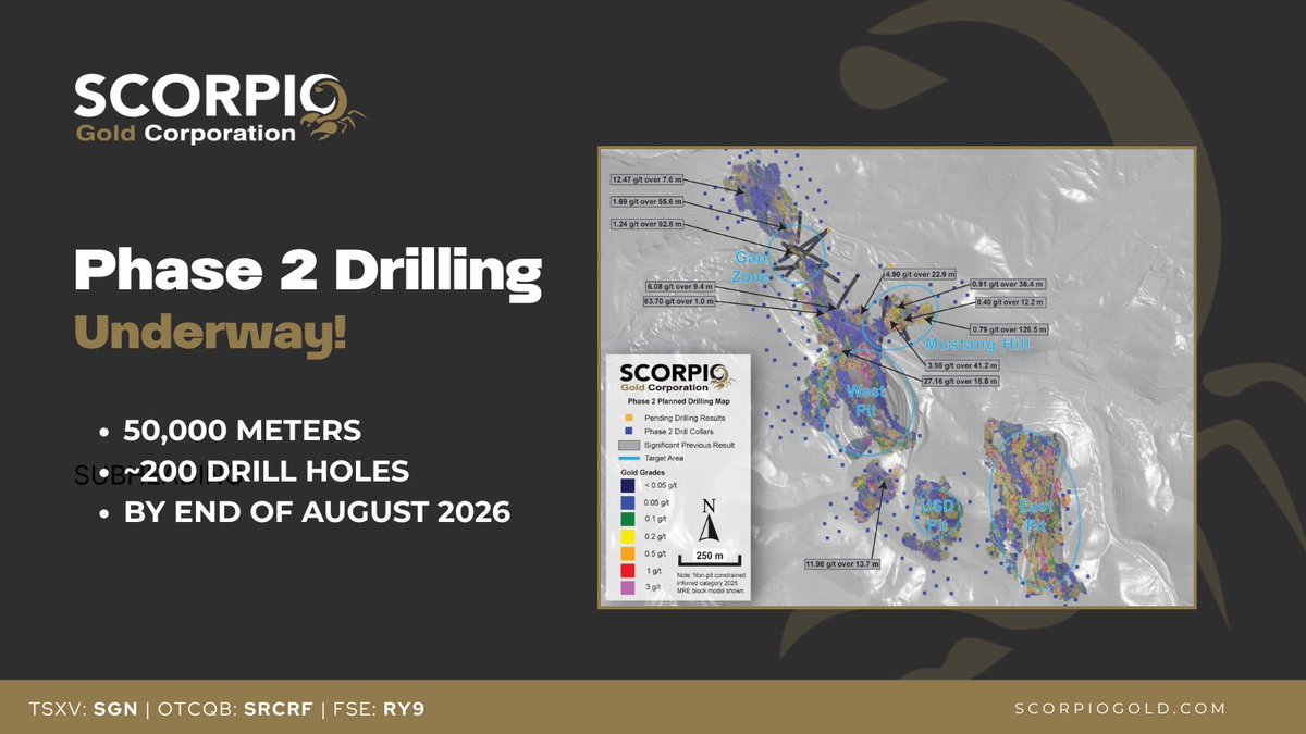 Phase 2 #Drilling is Underway! We have mobilized a second drill to support our ongoing 50,000 meter drill program with an expected ~200 drill holes, all to be finalized by the end of Aug 2026. Stay tuned!

TSXV: $SGN.v | OTCQB: $SRCRF | FSE: $RY9
#Nevada