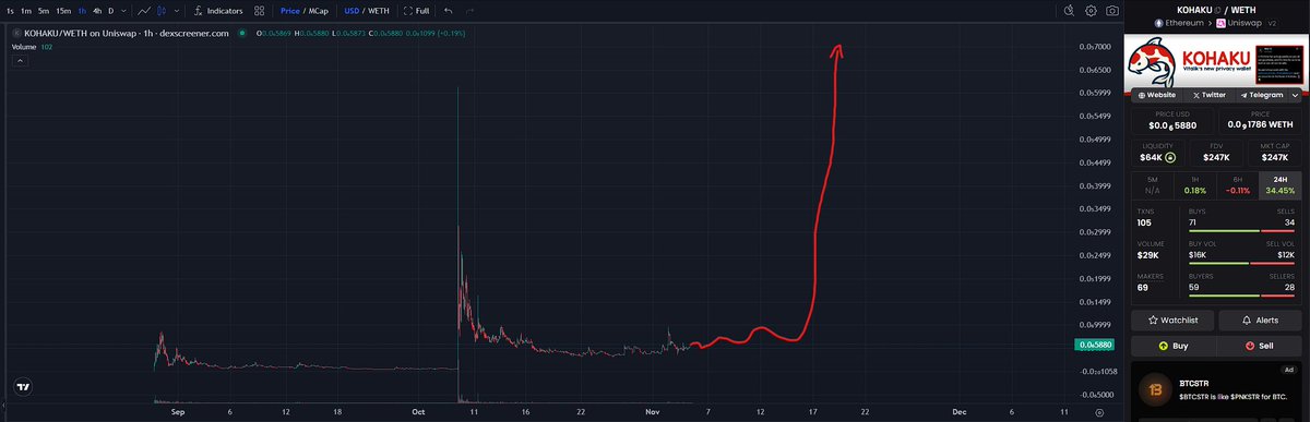 defi_aggy's tweet image. 12 days till #EFDEVCON.

$KOHAKU will skyrocket.