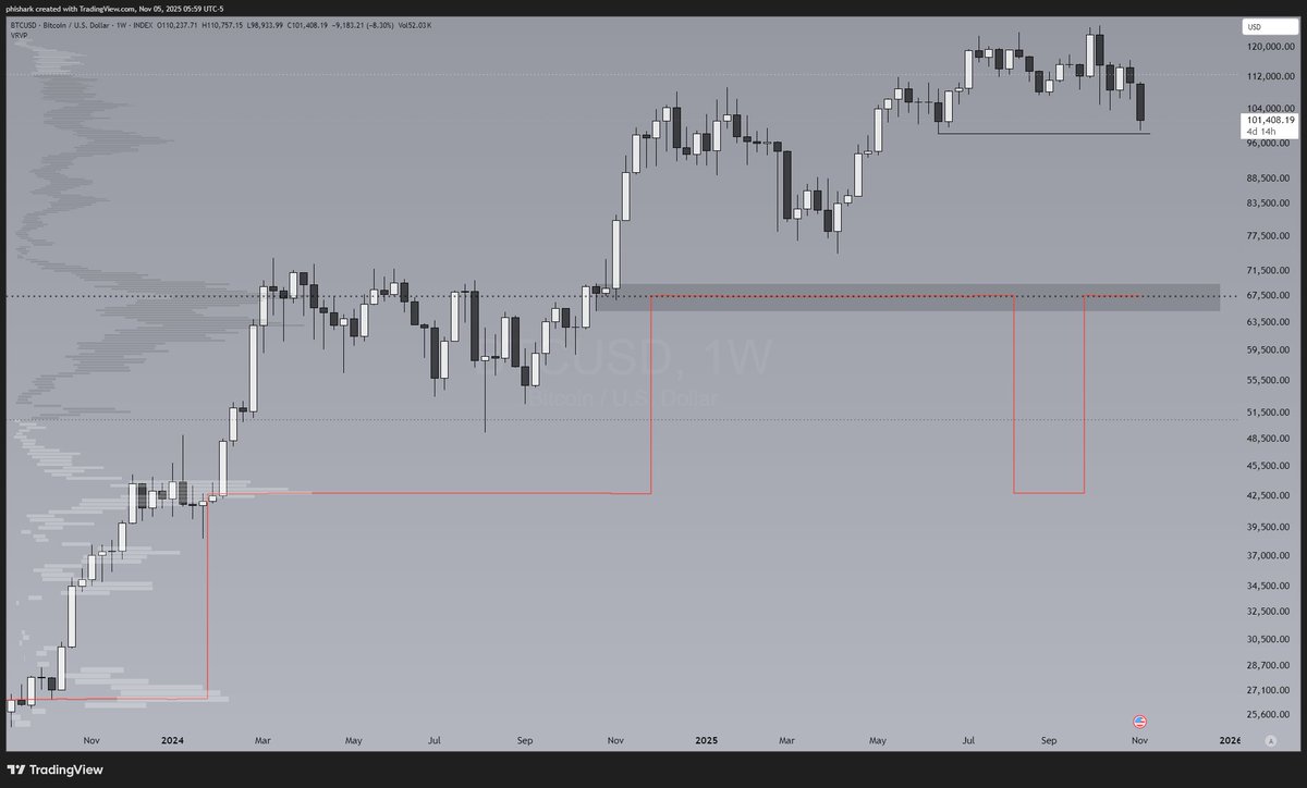 🐟🦈 tweet media