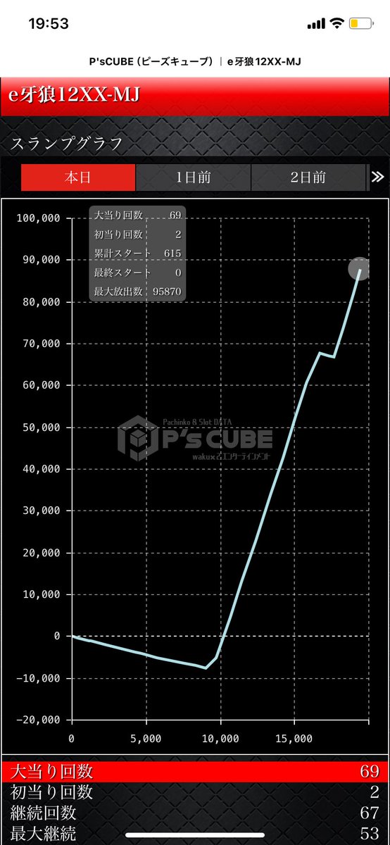 TTD 24956【⭐︎ 名同力也様⭐︎】【美品・数量限定】 がちゃぽん戸畑店@公式アカウント on X