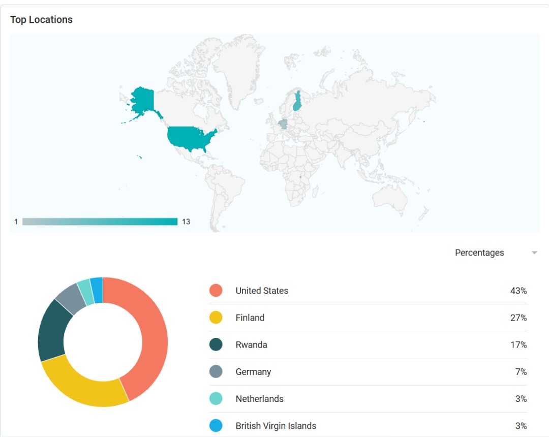 emrukundo45's tweet image. On behalf of techstream team, we deeply bring our merci 🙏 to everyone who is reading our informative and educative insights on Environment, technology and sustainability.
#Sustainability #Education #techstream #Rwanda #UnitedStates #technology #blog #africablockchainfestival