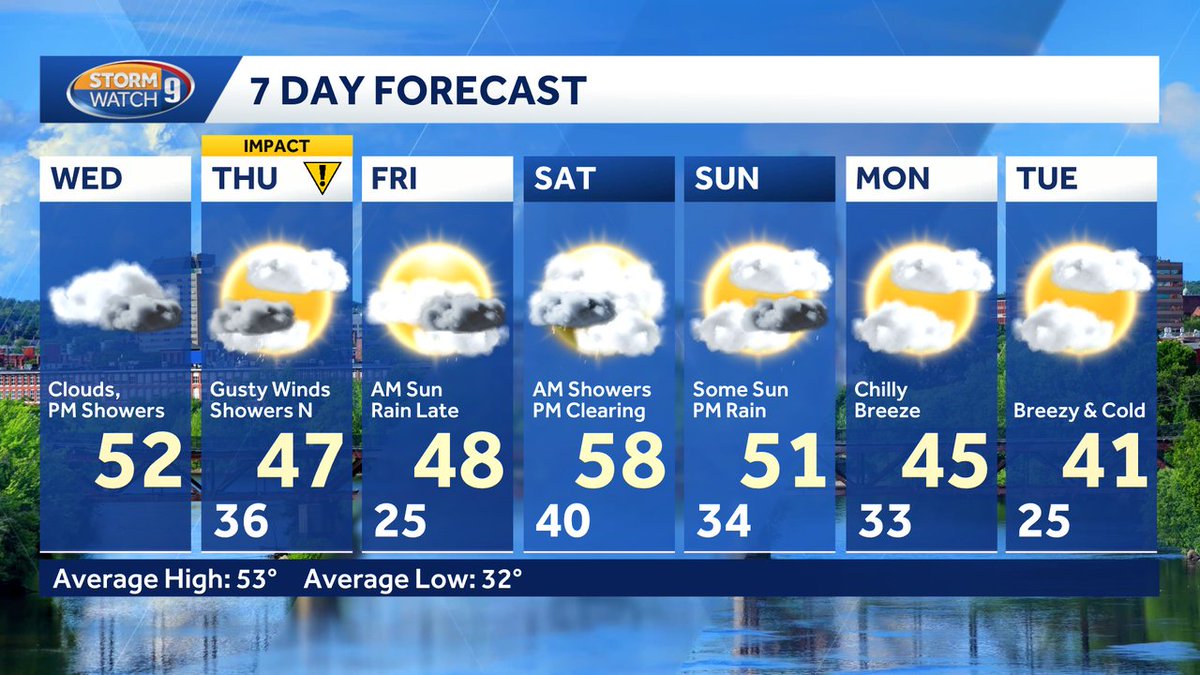 Here's your latest 7 day forecast! Get more details on our weather blog: wmur.com/weather