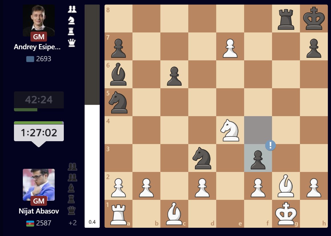 chess24com's tweet image. After 25 moves of crazy opening preparation, we have this position. Nijat may still be in his preparation! 

He needs to win this game to force tiebreaks. 

#FIDEWorldCup2025