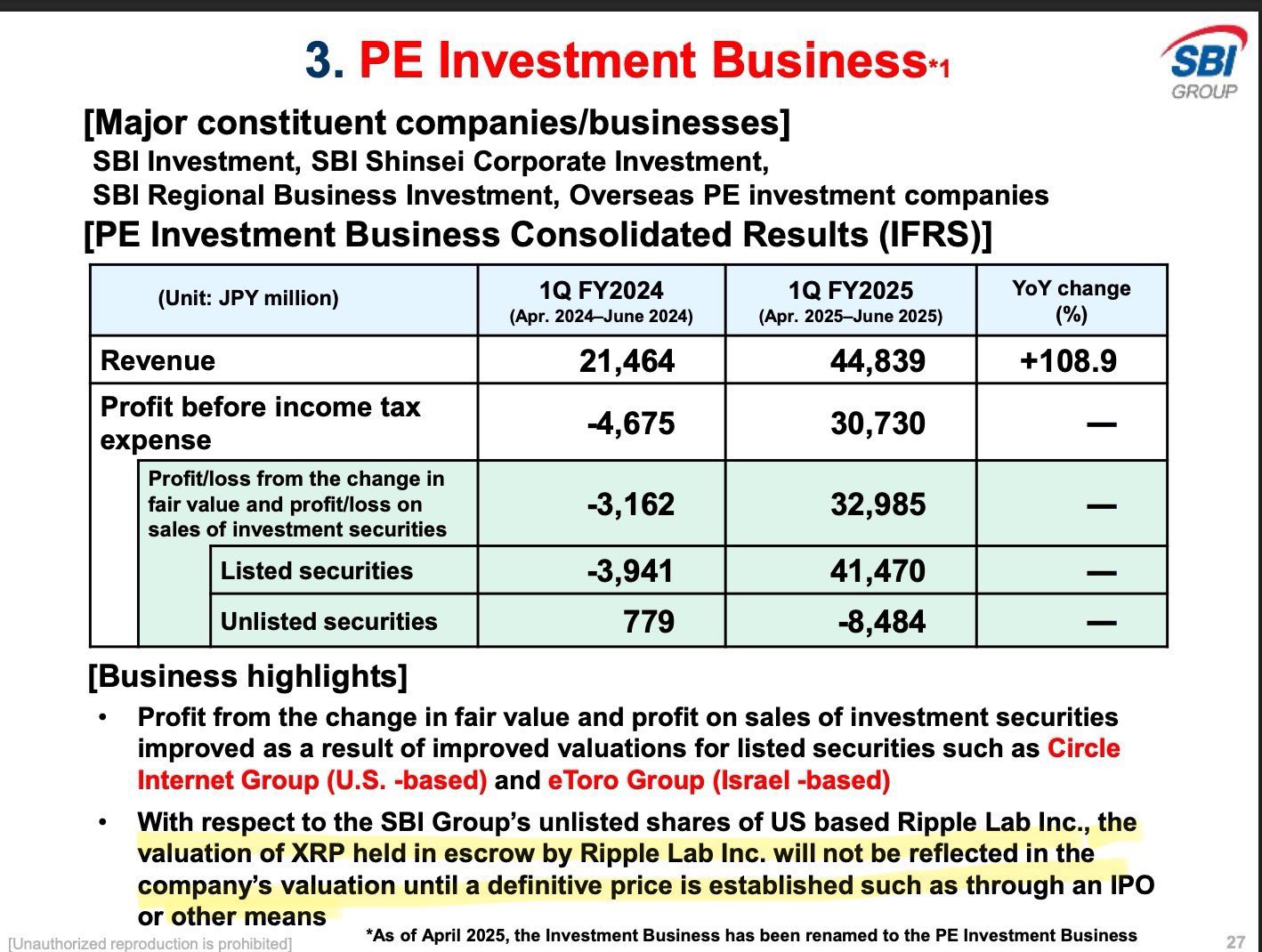 SBI Financial Report