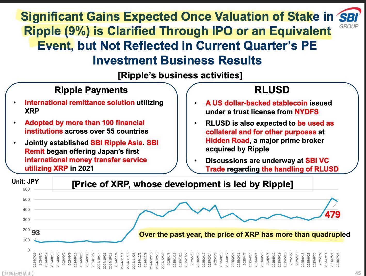 SBI Financial Report