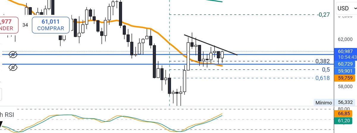 Chartista / Chartist ® tweet media