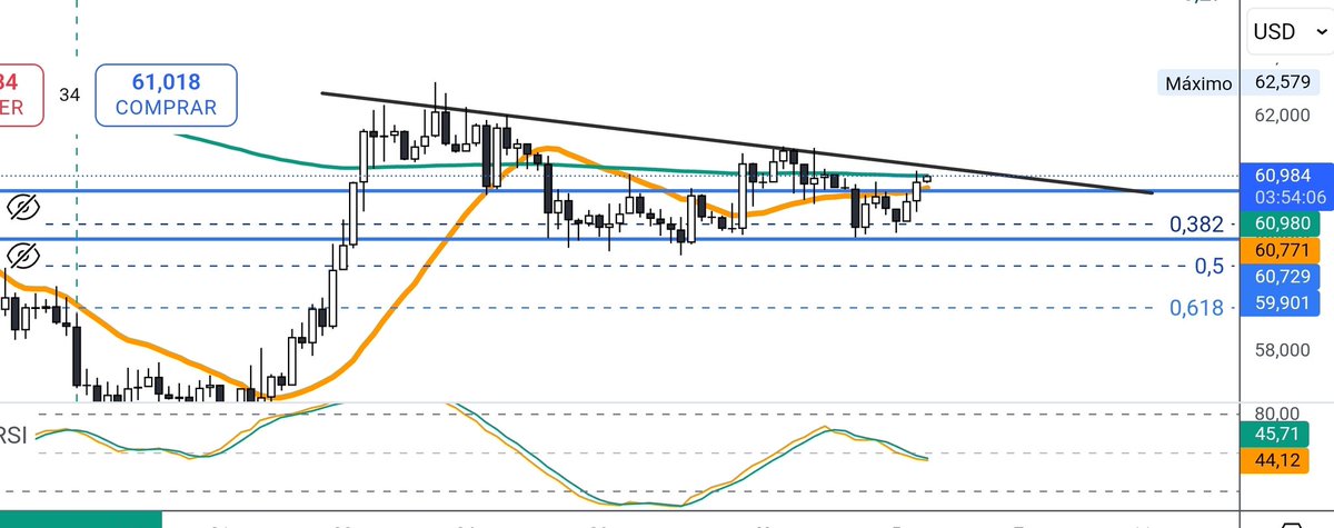 Chartista / Chartist ® tweet media