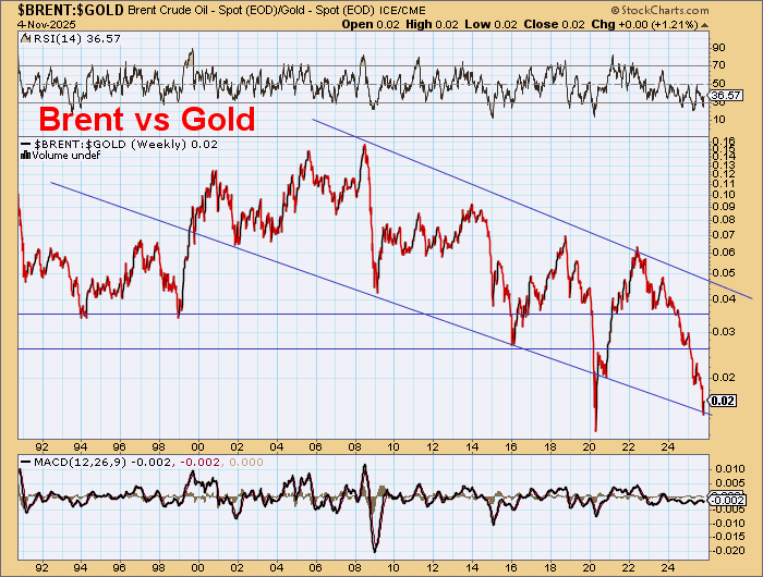 DawesPoints's tweet image. Many industrial commodities are overextended vs gold -now are ready to snap back.

Oil has declined parabolically to an important technical low.

The oil sector is following - ready to turn.

Uranium is ready for a big move.

Even lithium is changing.

#gold heading MUCH lower.