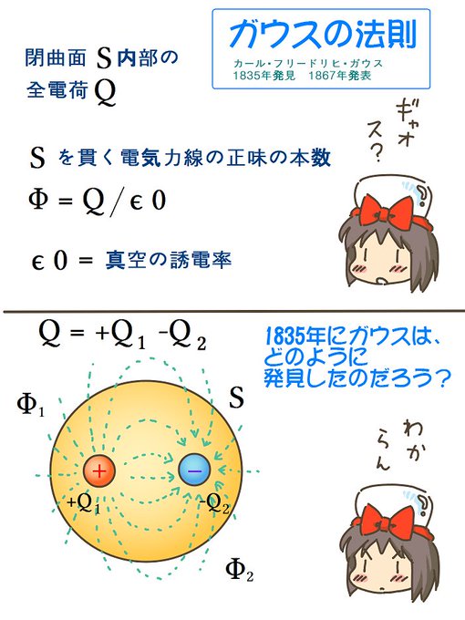 売れのこったブラウン管のおはなし。(1663)

ガウスの法則 