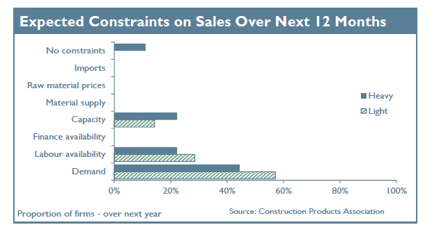 Construction Products Association tweet media
