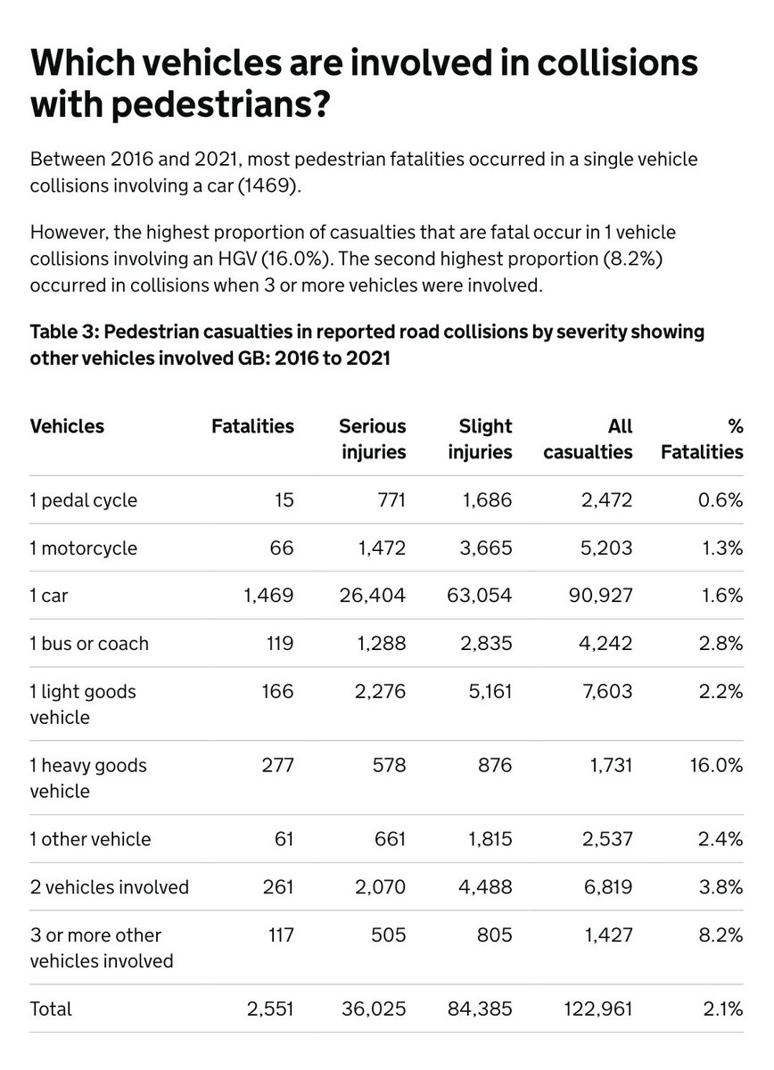 "As a pedestrian, the biggest danger comes from cyclists"
x.com/TimboJ/status/…