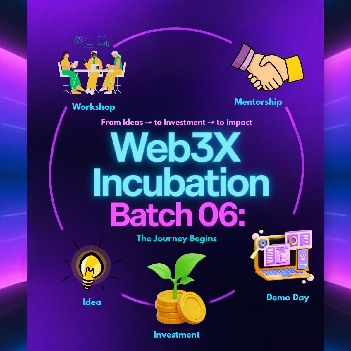 I am delighted to announce my participation in the <a href="/W3X_NW/">Web3 X</a> |  Incubation Program Batch 06 as an Advisor - a truly special role.

In this capacity, I will be collaborating with projects to nurture and guide promising Web3 ventures, ensuring they take the most effective path toward