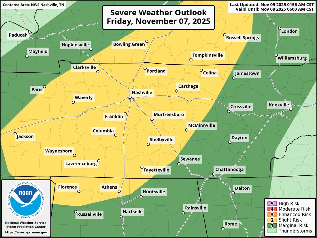 The new day 3 outlook places most of Middle Tennessee in a slight risk of severe storms. The SPC does mention that "strong deep-layer shear and hodographs would favor supercells." At this time, it appears that the most active time would be late Friday afternoon and early evening.