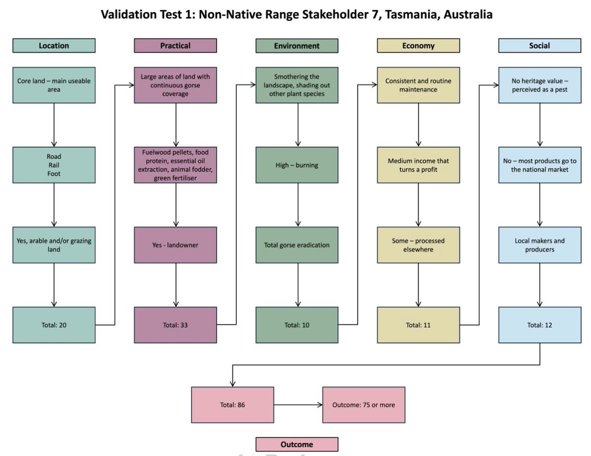 Anthropocene Science tweet media