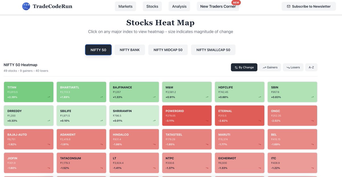 TradeCodeRun's tweet image. This is now LIVE!!! Try it out at tradecoderun.com

Still early days.

Every small improvements feels exciting!!!