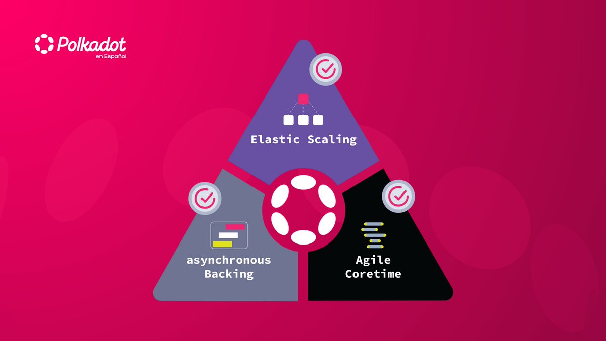 Polkadot en Español tweet media