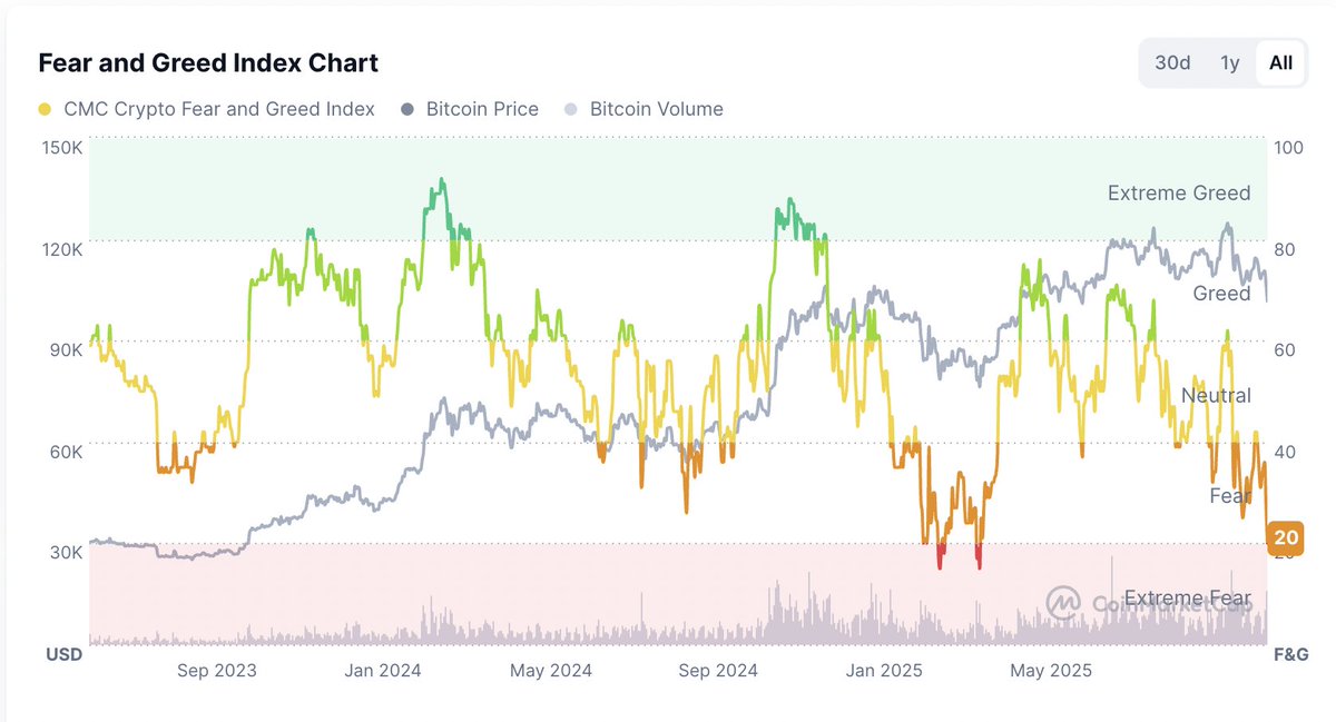 BellaProtocol's tweet image. Crypto and stocks 🤝