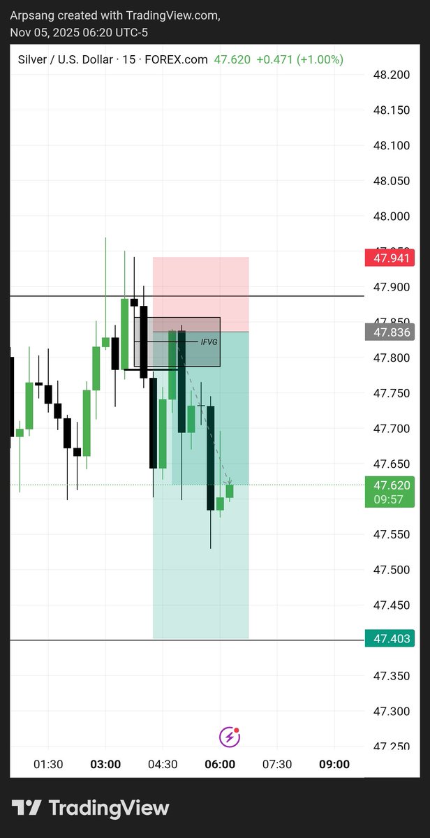 See you at 47.403🧲