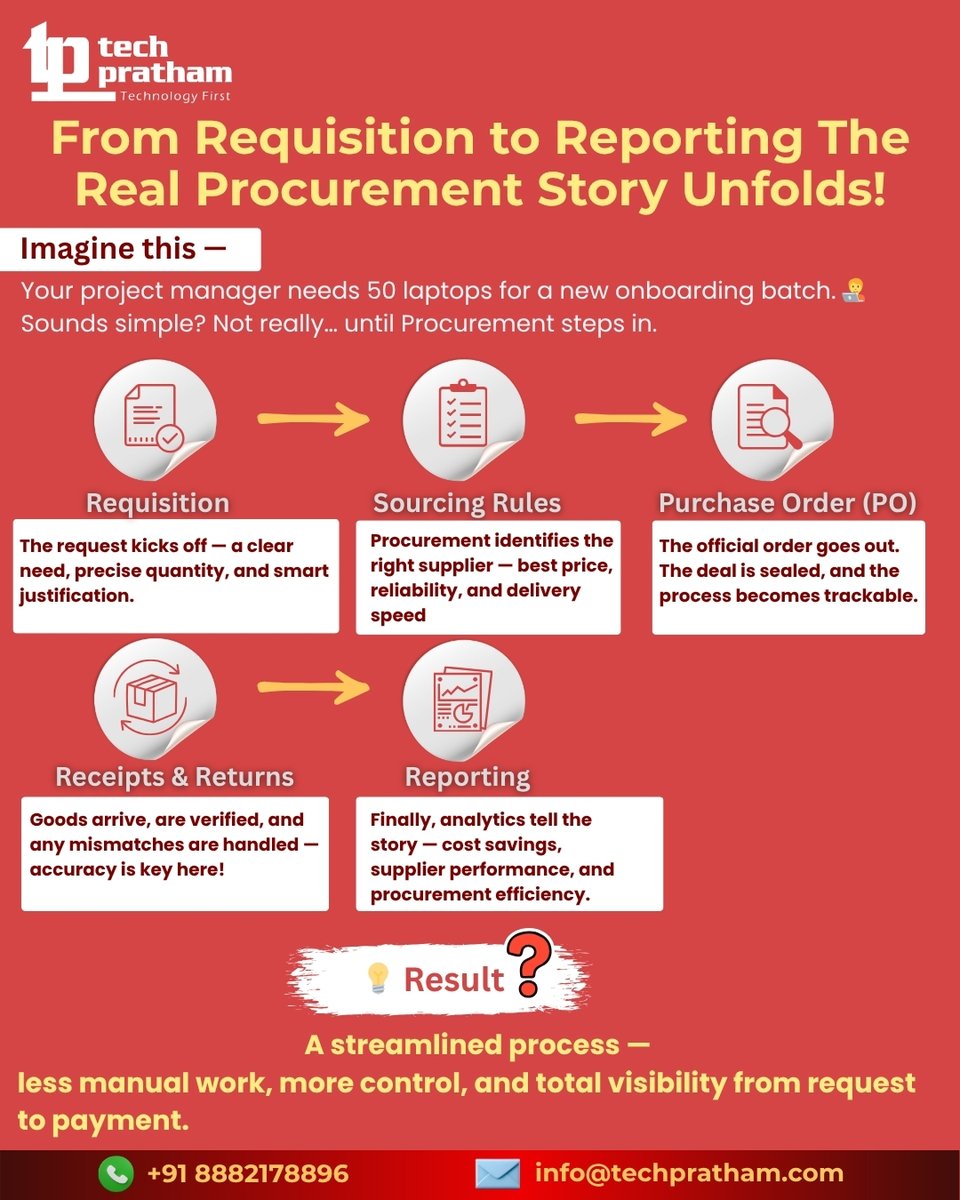 TechPratham_'s tweet image. Procurement made simple — from Requisition to Reporting.
Less chaos. More control. 💼
#TechPratham #WorkdayProcurement #ProcureToPay #Automation #ERPTraining #WorkdayLearning