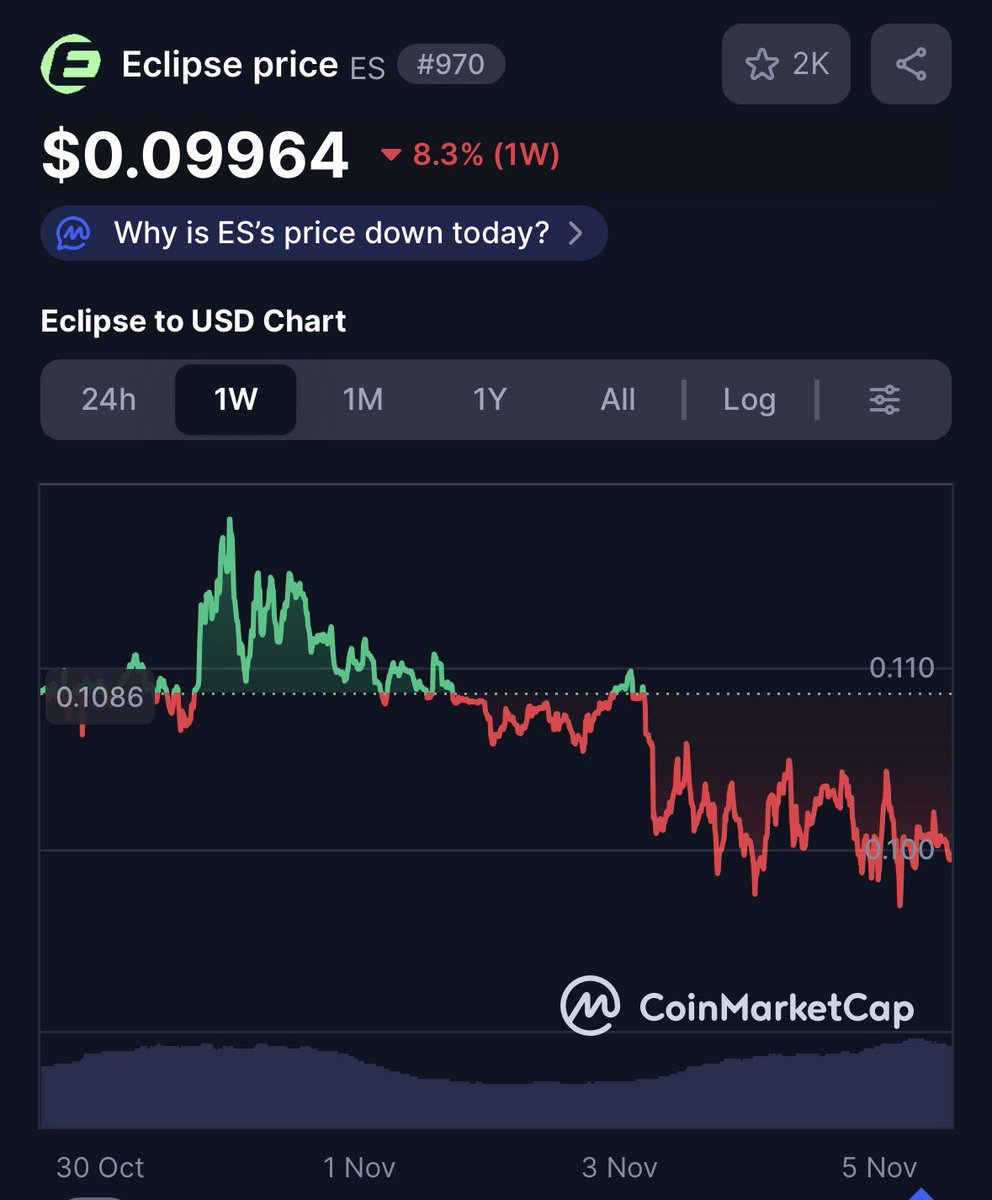godshiba_'s tweet image. Strong support at $0