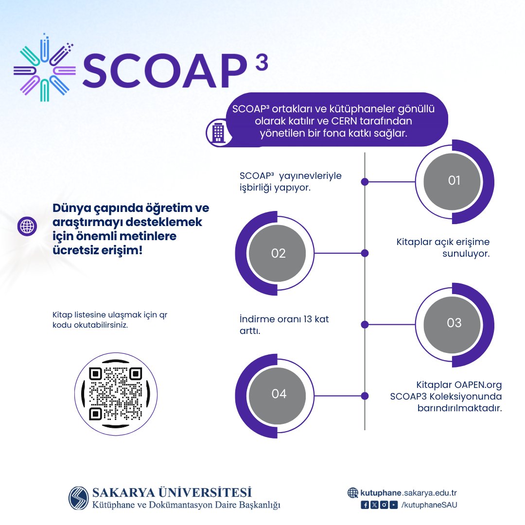 kutuphaneSAU's tweet image. SCOAP³ ile açık bilime destek! ✨
Yüksek enerji fiziği alanındaki kitap ve makaleler artık ücretsiz erişilebilir.
Araştırmalarınızı güçlendirmek ve güncel kaynaklara kolayca ulaşmak için göz atabilirsiniz.

#scoap3
#acikbilim
#ekual
#tubitakulakbim
@sakaryauni
@tubitak_ulakbim