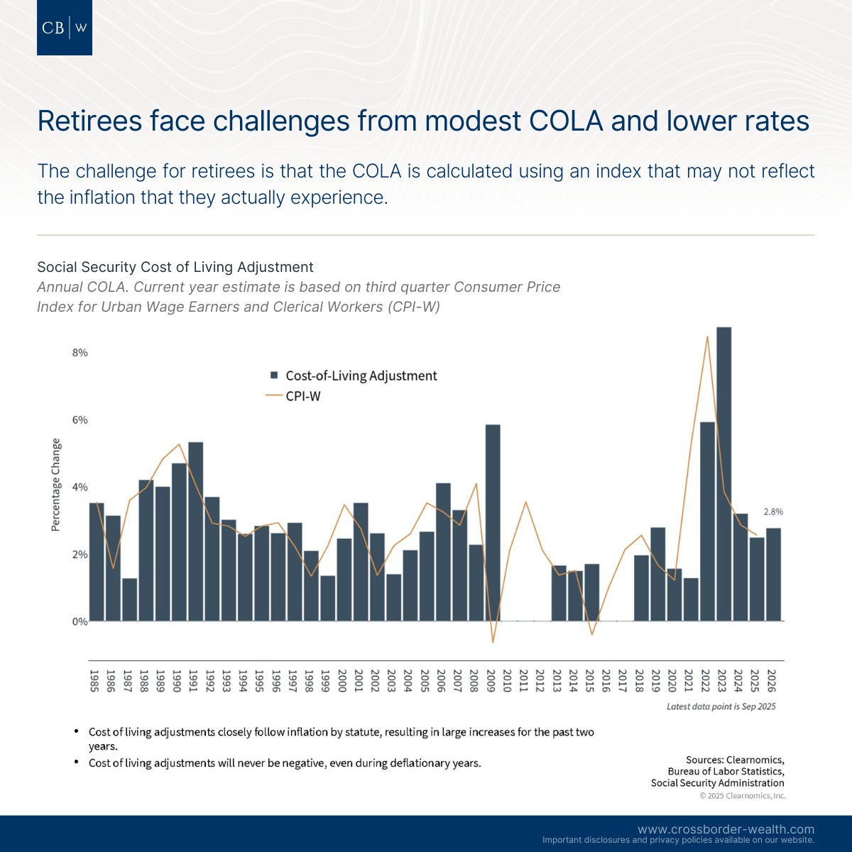 CrossBorderWlth's tweet photo. Monthly Market Update for October
https://t.co/YOvnJ8mej3

#Investing #WealthManagement #FinancialPlanning #Retirement #CrossBorder #FinancialAdvisor #401k #401kForExpats #IRA https://t.co/tr0dNGUqq0
