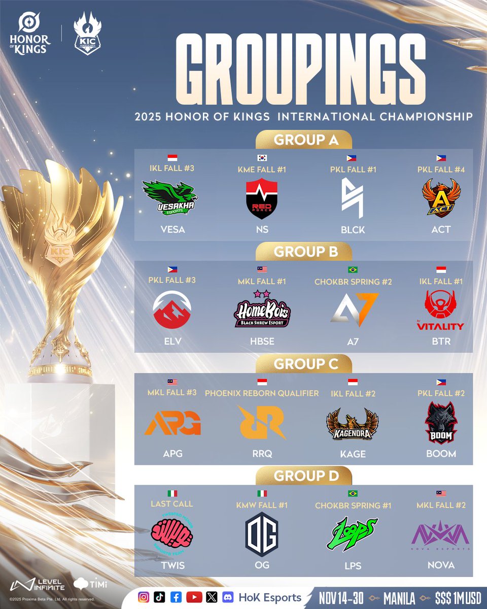 HoKEsports's tweet photo. Group Stage of #KIC2025 has been confirmed! 🔥
Check out the full draw results now! ✨
#shinehok #2025HOK #HonorofKings #HOKEsports https://t.co/3UyslifbQv