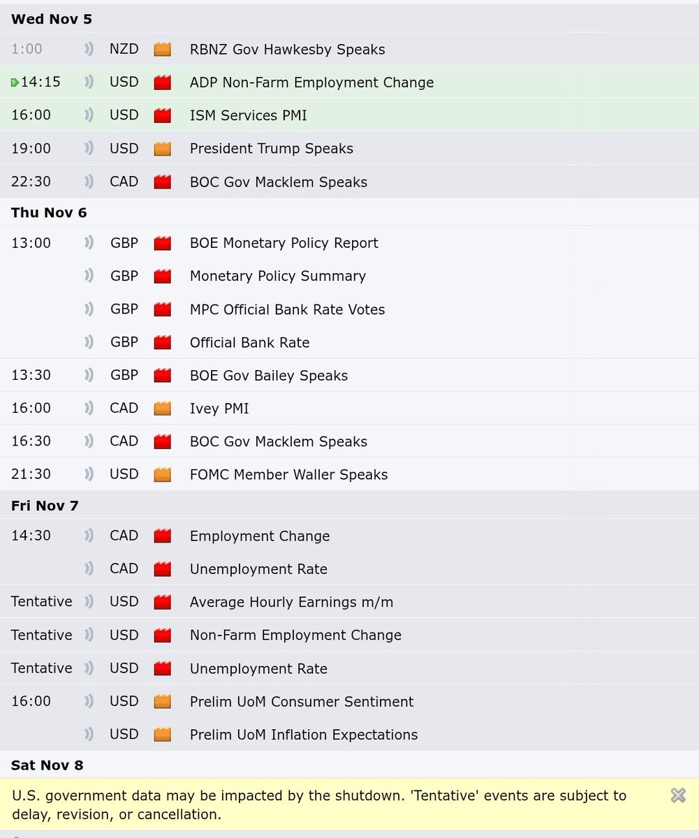 PipsLab_'s tweet image. $XAUUSD tryna play naughty 😒🙄

I am looking to the USD News at 2:30pm to give it some push while still anticipating a dump from 4010 price levels.

I may have to close this trade early, but it&apos;s certainly will be for the best.

What is it gonna be.... I&apos;m watching!