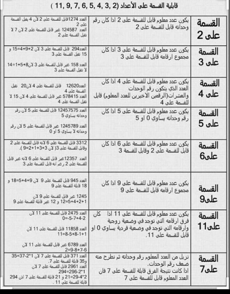 areejmahammed's tweet photo. قابية القسمة علي الأعداد اللي بتتكرر في اختبار #القدرات_محوسب لازم تحفظها مره مهمه .
#قدرات
#قدرات_محوسب https://t.co/HNUP3KqkKZ