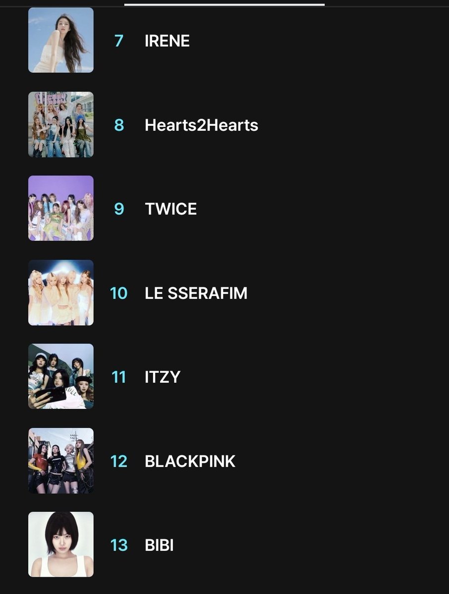 blinksunitedtwt's tweet photo. ⚠️|| MAMA FAN’S CHOICE FEMALE 

12. @BLACKPINK 🚨🚨

ONLY 5 DAYS LEFT AND WE'RE DOING SO BAD 🫥

We need to be in the top 10 to win, please spread this blinks 🙏😭

🔗https://t.co/oQPuwTawlz

1 RT = 1 VOTE
1 REPLY = 1 VOTE

I Vote For #BLACKPINK at #2025MAMAVOTE https://t.co/DzoTfNApqj