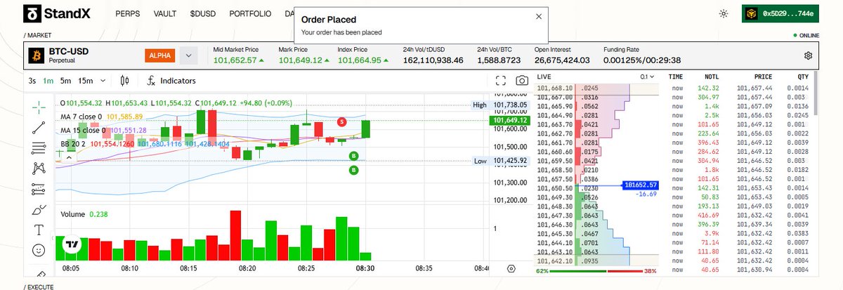 I'm guaranteed my 10 daily points simply by trading a volume of DUSD100. Stay standing and active.
<a href="/StandX_Official/">StandX</a>