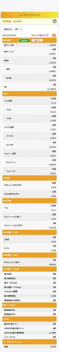 #ぎすお杯5

1367ゲーム
投資368
回収1384枚
プラス1016枚🙌

パチスロから遠ざかり過ぎて、私はすっかり忘れていた！ぎすお杯ではトータルで負けた事がないことを！
ぎすおさんにはもう足を向けて寝ることしかできない！