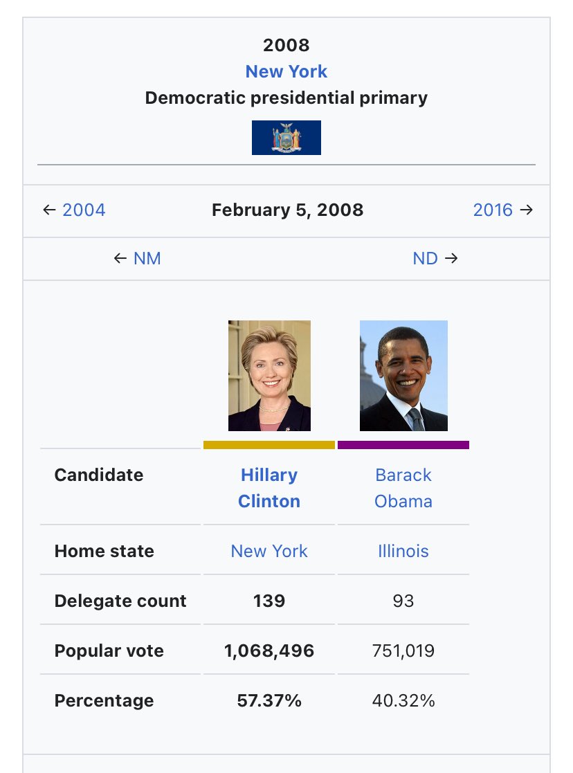 This is a better comparison for the New York elections. Dem vs Dem. Name recognition vs relative newcomer.