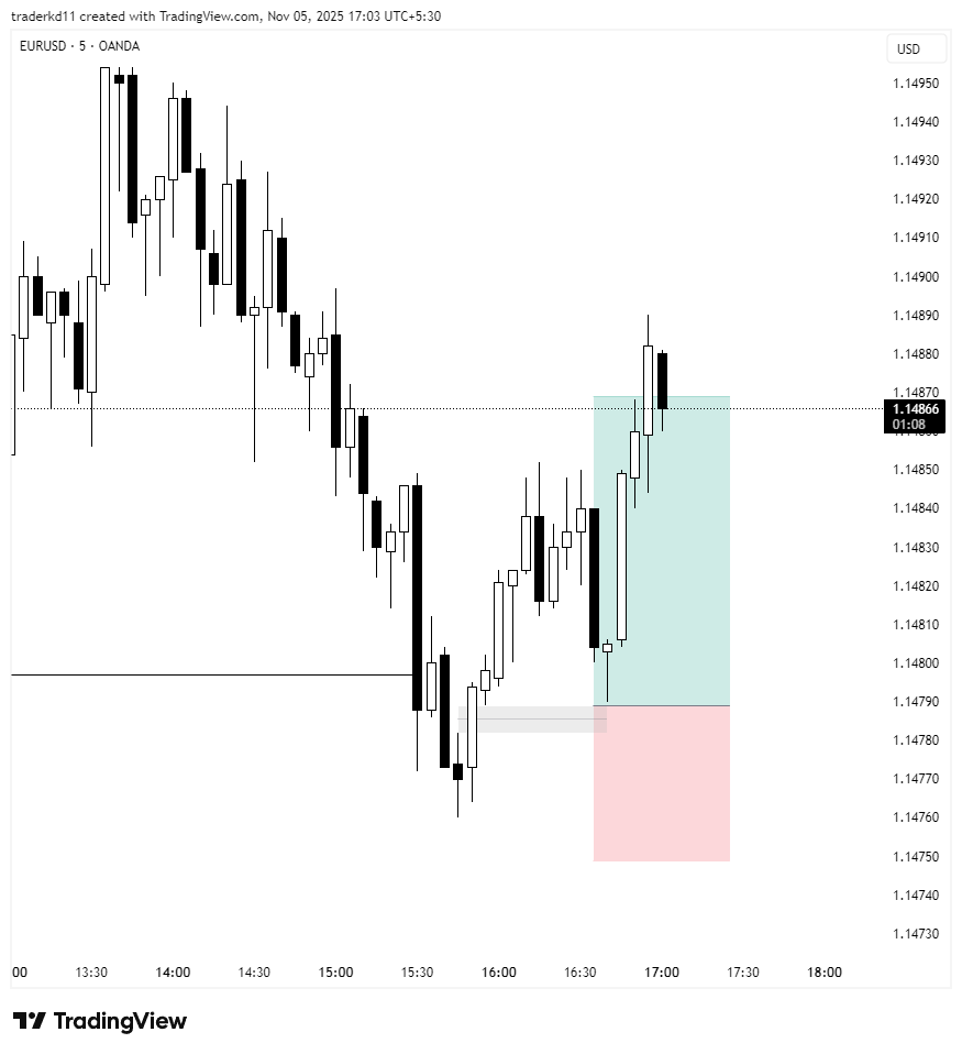 traderkd11's tweet image. From now on i&apos;ll use FXCM chart instead of OANDA.
Missed my OG A+ setup.🥀

#EURUSD #EU #ForexTrader