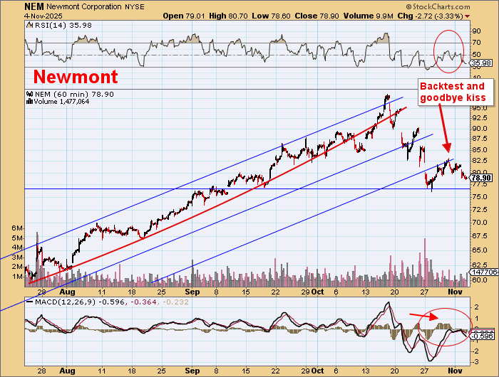DawesPoints's tweet image. There was supposed to be a big bull market in gold stocks around here somewhere.

Anyone seen one?

You would know it if you saw it.

Big, bright and shiny.

Very big.

These aren&apos;t in it, are they?

No.  It&apos;s probably hiding somewhere else.
$NEM $AEM $B #gold