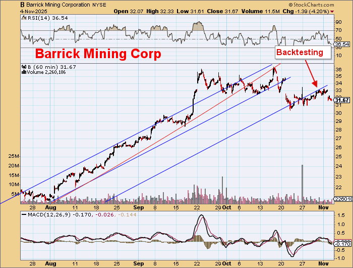 DawesPoints's tweet image. There was supposed to be a big bull market in gold stocks around here somewhere.

Anyone seen one?

You would know it if you saw it.

Big, bright and shiny.

Very big.

These aren&apos;t in it, are they?

No.  It&apos;s probably hiding somewhere else.
$NEM $AEM $B #gold